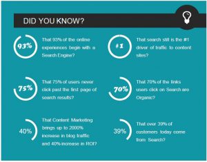 did-you-know about seo